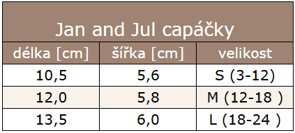 Capáčky JAN AND JUL